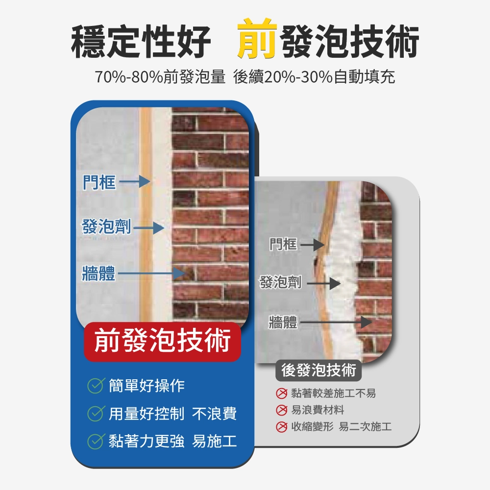 Soudafoam B3 通用型發泡劑-750ml-槍管型