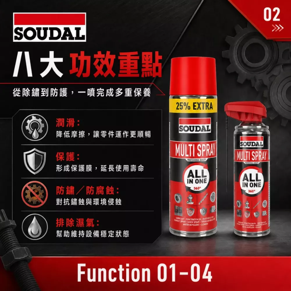 八合一除鏽潤滑劑 Multi Spray